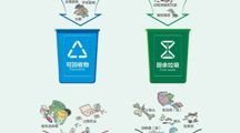 绿色校园·生态文明知识之十一：绿色校园从垃圾分类开始
