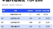 学校入围最新自然指数排名内地高校TOP200
