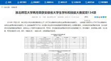 【安徽教育网】首页：淮北师范大学两月荣获安徽省大学生学科和技能大赛奖项134项