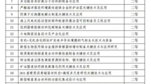 我校张金锋教授团队荣获中国发明协会“发明创业奖创新奖”二等奖